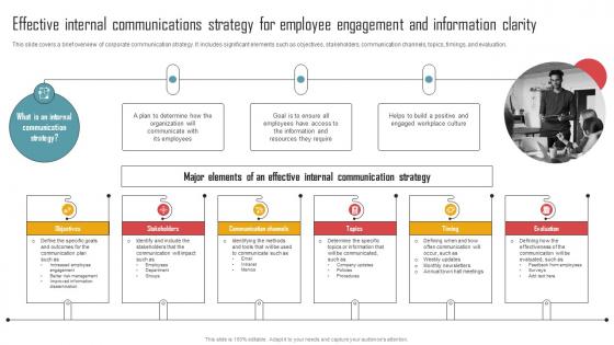 Effective Internal Communications Strategy For Employee Implementing An Effective Strategy SS V