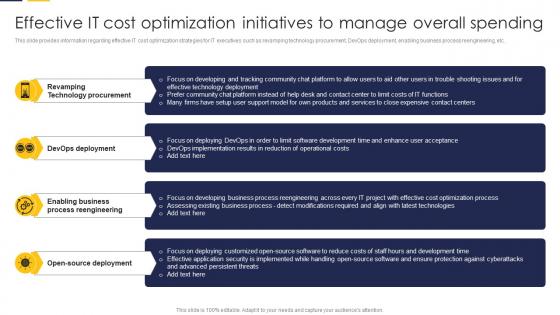 Effective It Cost Optimization Initiatives To Manage Guide To Build It Strategy Plan For Organization