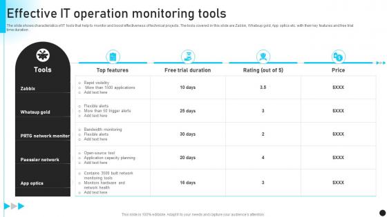 Effective IT Operation Monitoring Tools