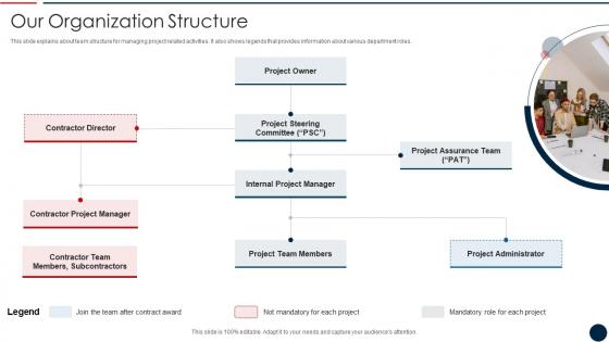 Effective IT Project Inception Our Organization Structure