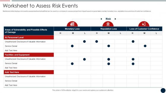 Effective IT Project Inception Worksheet To Assess Risk Events