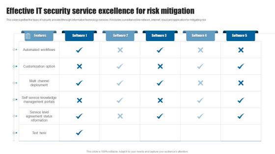 Effective IT Security Service Excellence For Risk Mitigation