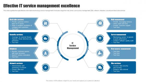 Effective IT Service Management Excellence