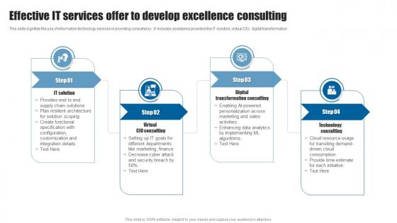 Effective IT Services Offer To Develop Excellence Consulting