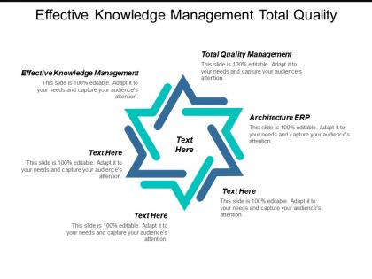 Effective knowledge management total quality management architecture erp cpb