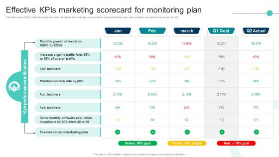 Effective Kpis Marketing Scorecard For Monitoring Plan