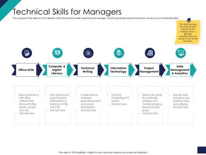 Effective leadership management styles approaches technical skills for managers ppt file