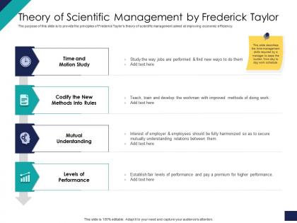 Effective leadership management styles approaches theory of scientific management by frederick taylor ppt icon