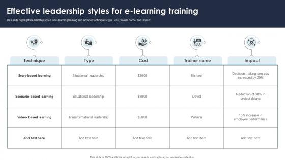 Effective Leadership Styles For E Learning Training
