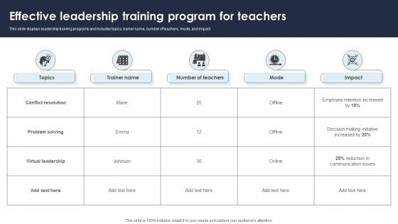 Effective Leadership Training Program For Teachers