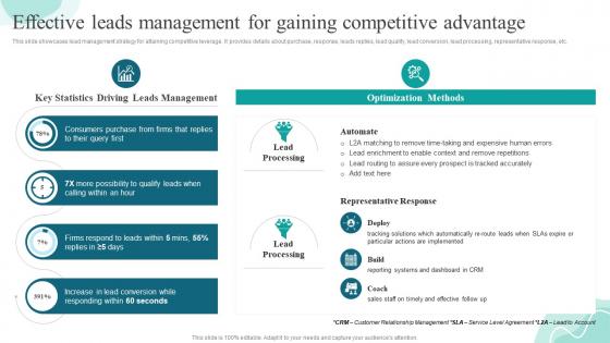 Effective Leads Management For Gaining Strategies For Gaining And Sustaining Competitive Advantage