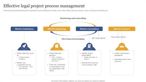 Effective Legal Project Process Management