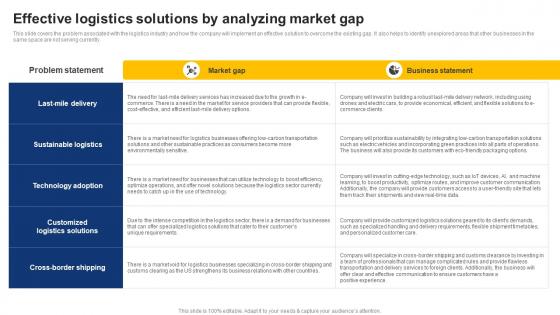 Effective Logistics Solutions By Analyzing Market Gap On Demand Logistics Business Plan BP SS