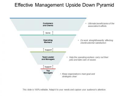 Effective management upside down pyramid