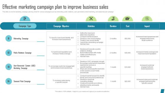 Effective Marketing Campaign Plan Innovative Marketing Tactics To Increase Strategy SS V