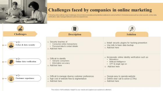Effective Marketing Strategies Challenges Faced By Companies In Online Marketing