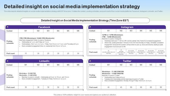 Effective Marketing Strategies Detailed Insight On Social Media Implementation Strategy