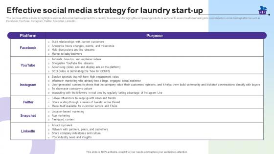 Effective Marketing Strategies Effective Social Media Strategy For Laundry Start Up