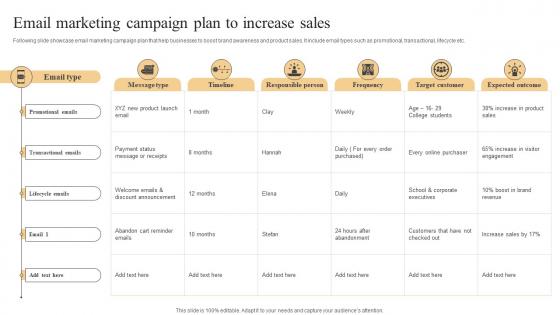 Effective Marketing Strategies Email Marketing Campaign Plan To Increase Sales