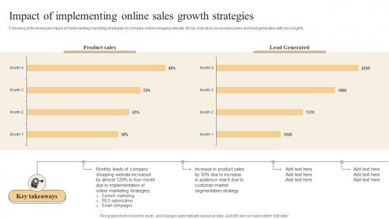 Effective Marketing Strategies Impact Of Implementing Online Sales Growth Strategies