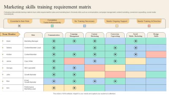 Effective Marketing Strategies Marketing Skills Training Requirement Matrix
