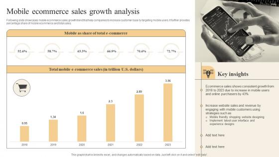 Effective Marketing Strategies Mobile Ecommerce Sales Growth Analysis