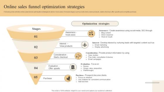 Effective Marketing Strategies Online Sales Funnel Optimization Strategies