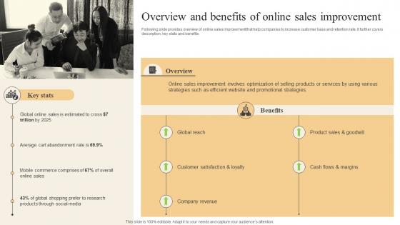 Effective Marketing Strategies Overview And Benefits Of Online Sales Improvement