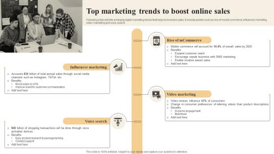 Effective Marketing Strategies Top Marketing Trends To Boost Online Sales