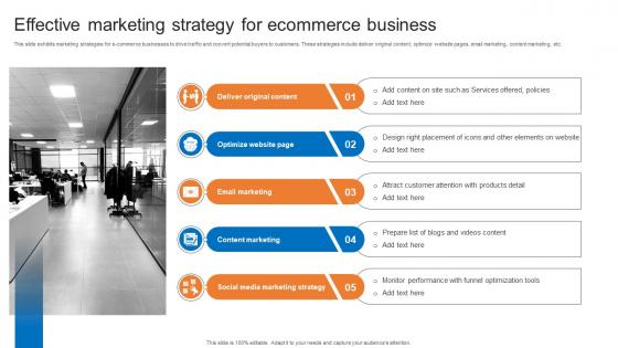 Effective Marketing Strategy For Ecommerce Business