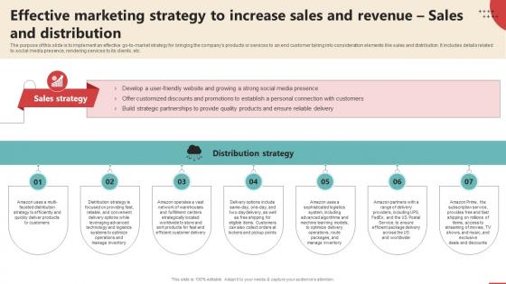 Effective Marketing Strategy Online Retail Business Plan BP SS