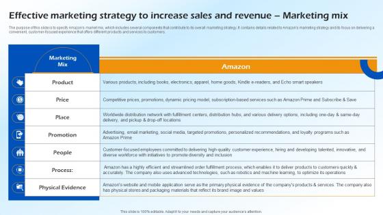 Effective Marketing Strategy To Increase Sales And Revenue B2c E Commerce BP SS