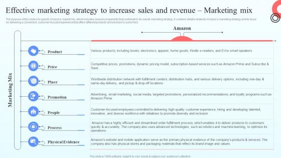 Effective Marketing Strategy To Increase Sales And Revenue Online Marketplace BP SS