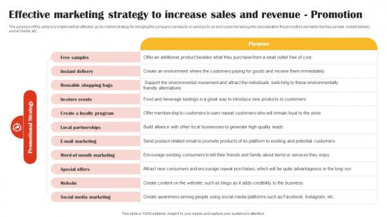 Effective Marketing Strategy To Increase Sales And Revenue Retail Market Business Plan BP SS V