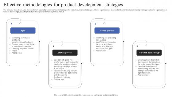 Effective Methodologies For Product Development Strategies