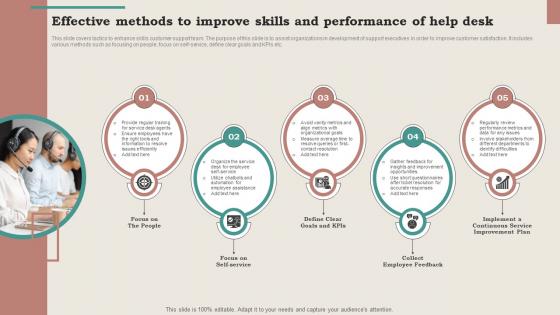Effective Methods To Improve Skills And Performance Of Help Desk