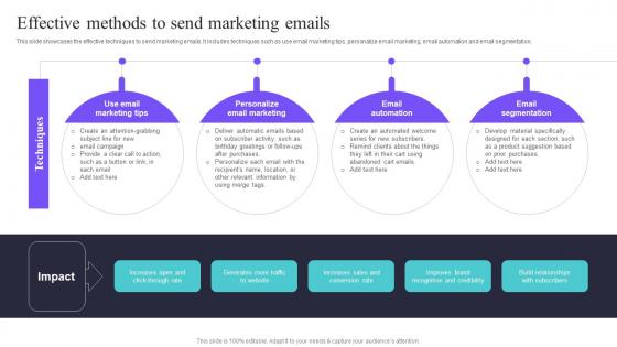 Effective Methods To Send Marketing Emails Deploying A Variety Of Marketing Strategy SS V