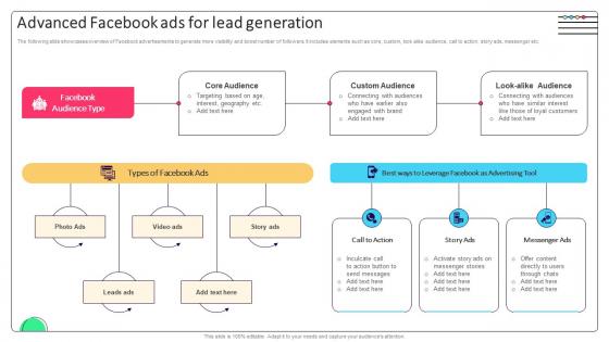 Effective Micromarketing Approaches Advanced Facebook Ads For Lead Generation MKT SS V