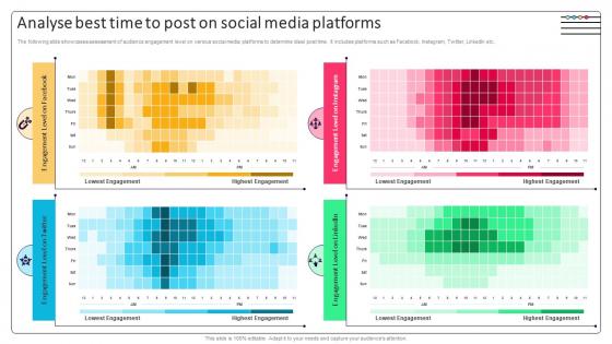 Effective Micromarketing Approaches Analyse Best Time To Post On Social Media Platforms MKT SS V