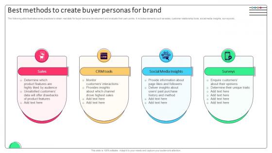 Effective Micromarketing Approaches Best Methods To Create Buyer Personas For Brand MKT SS V