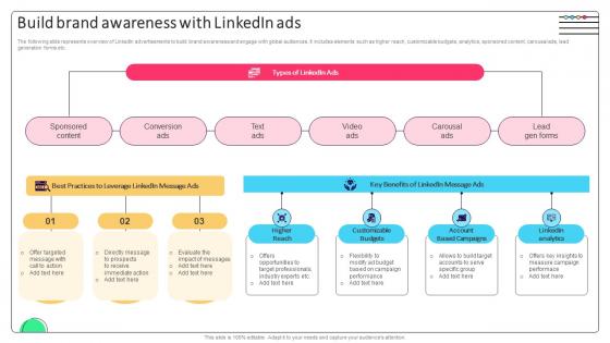 Effective Micromarketing Approaches Build Brand Awareness With Linkedin Ads MKT SS V