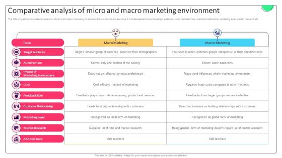 Effective Micromarketing Approaches Comparative Analysis Of Micro And Macro Marketing MKT SS V