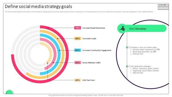 Effective Micromarketing Approaches Define Social Media Strategy Goals MKT SS V