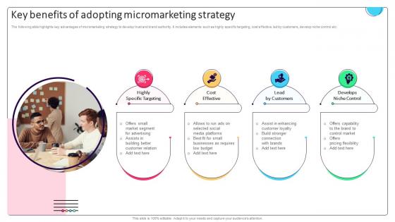 Effective Micromarketing Approaches Key Benefits Of Adopting Micromarketing Strategy MKT SS V