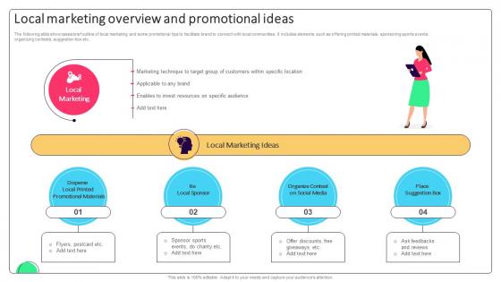 Effective Micromarketing Approaches Local Marketing Overview And Promotional Ideas MKT SS V