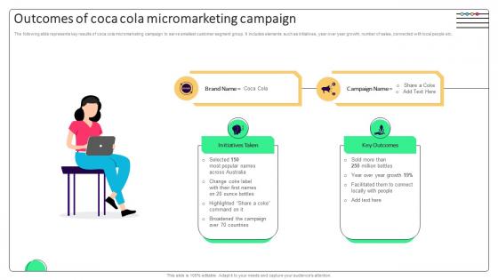 Effective Micromarketing Approaches Outcomes Of Coca Cola Micromarketing Campaign MKT SS V