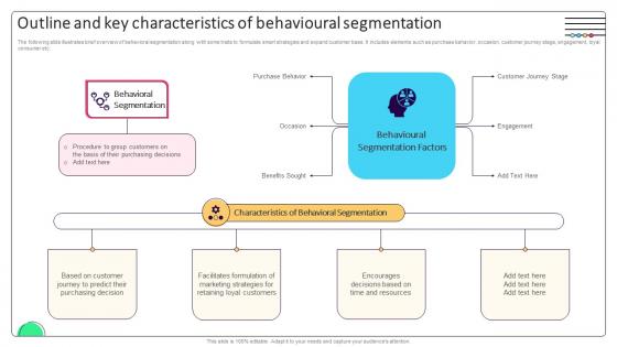 Effective Micromarketing Approaches Outline And Key Characteristics Of Behavioural MKT SS V