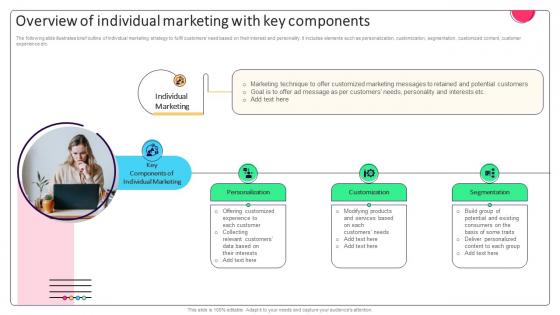 Effective Micromarketing Approaches Overview Of Individual Marketing With Key MKT SS V