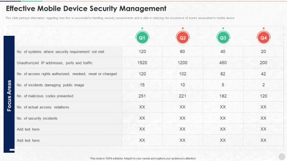 Effective Mobile Device Security Management Unified Endpoint Security