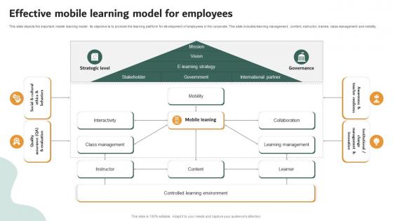 Effective Mobile Learning Model For Employees